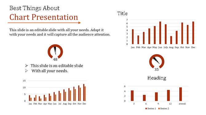 Slide featuring multiple bar charts and two semi-circular gauges with values 48 and 35, illustrating data trends.
