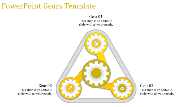 Triangular design with three yellow and gray interlocked gears, labeled with captions on a white background.