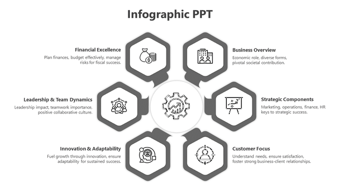 Infographic PPT template with six sections around a central gear, each containing icons and brief descriptions.
