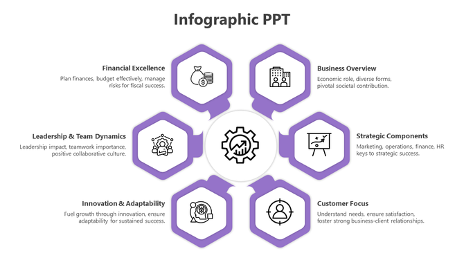 Hexagonal purple frames featuring six icons with descriptive text around a white central gear symbol.