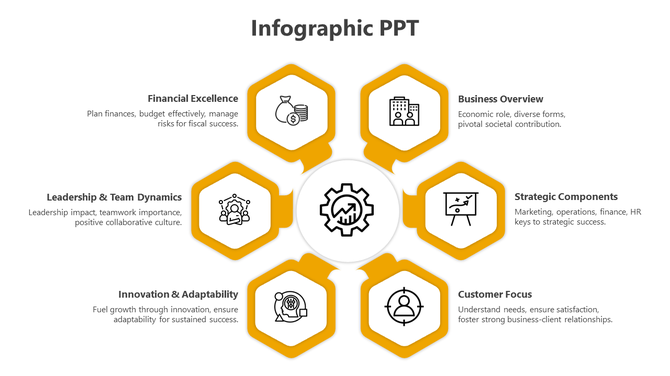 Circular infographic with six hexagons around a gear icon, showcasing business areas like finance and innovation.