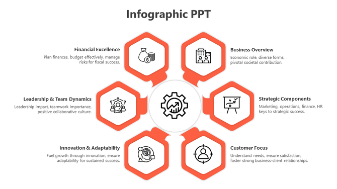 Infographic layout featuring five orange hexagons with icons, centered around a gear symbol, each with a caption areas.