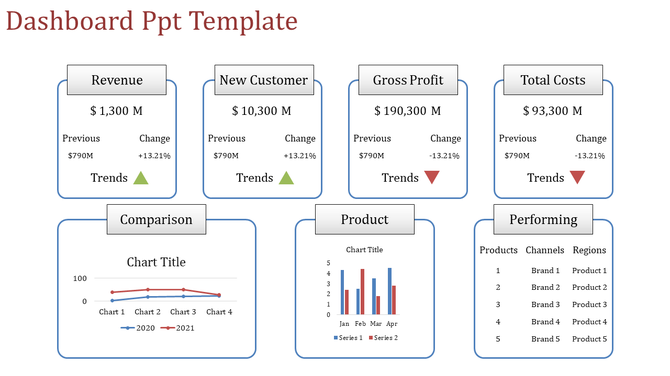 Seven rectangular sections with financial data on top and visual charts below, bordered in blue with organized text.