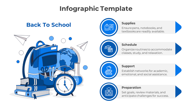 Back-to-school infographic showing a backpack and educational items on the left, paired with four blue sections.