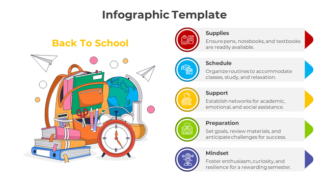 Back to school infographic with a backpack, globe, books, and tips for supplies, schedule, support, preparation, and mindset.