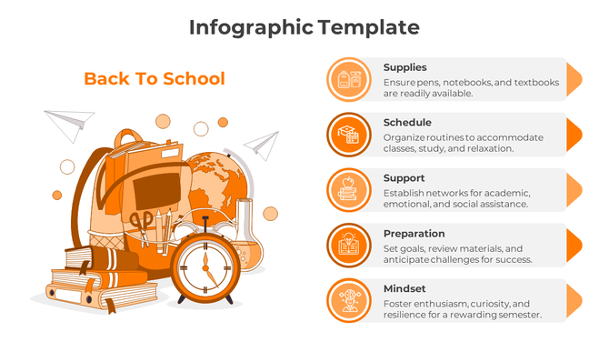Infographic with an orange theme, displaying school supplies and a globe, paired with five labeled sections detailing steps.