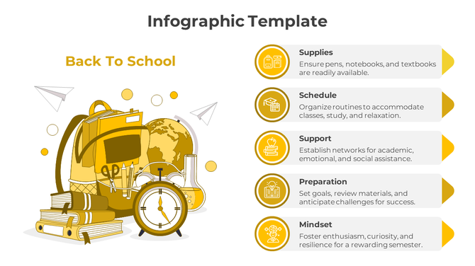 Infographic with a yellow palette showcasing a school bag, globe, and other supplies, accompanied by five sections.