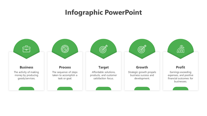 A row of five vertical green icons on white rectangles, each labeled with headings and descriptions.