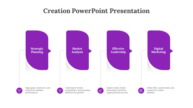 Creation slide with sections on Strategic Planning, Market Analysis, Effective Leadership, and Digital Marketing with icons.