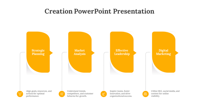 Creation PPT slide featuring four sections from Strategic Planning to Digital Marketing with icons and descriptions.