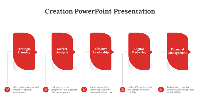 PowerPoint slide featuring five sections from strategic planning to financial management in red theme with icons and text.