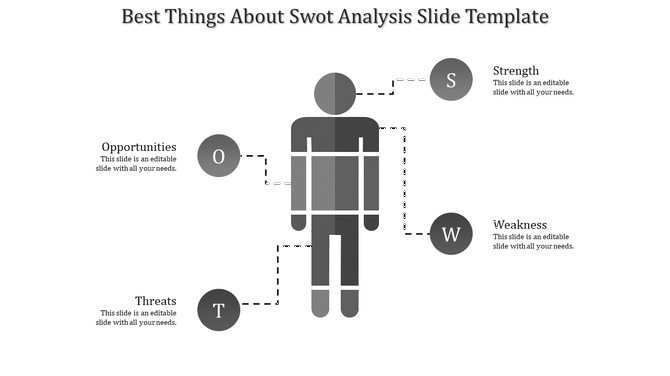 SWOT analysis slide featuring strengths, weaknesses, opportunities, and threats around a grey human figure with text area.