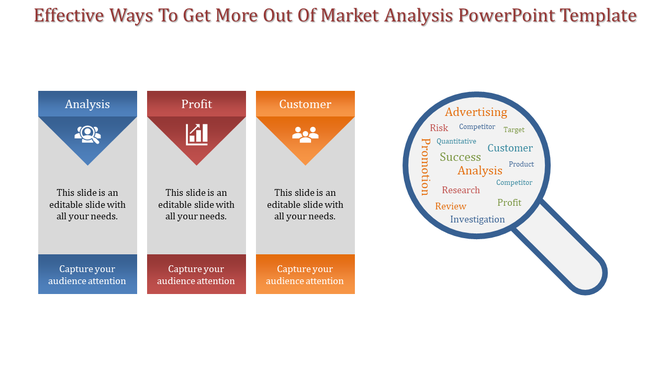 Market analysis slide featuring three sections from Analysis to Customer, with icons and a word cloud in a magnifying glass.