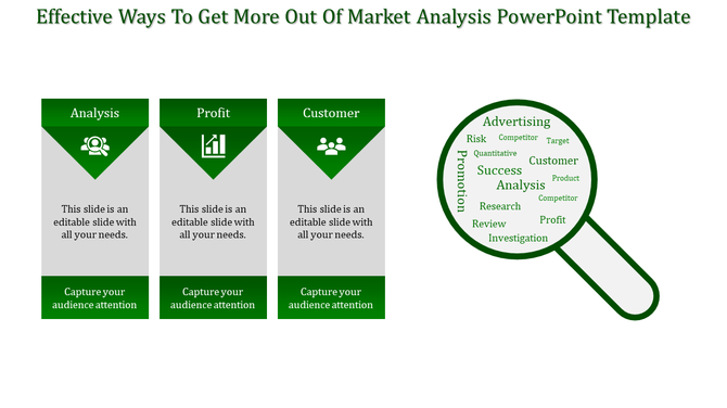 Market analysis PPT slide with three green sections Analysis, Profit, and Customer, and a word cloud in a magnifying glass.