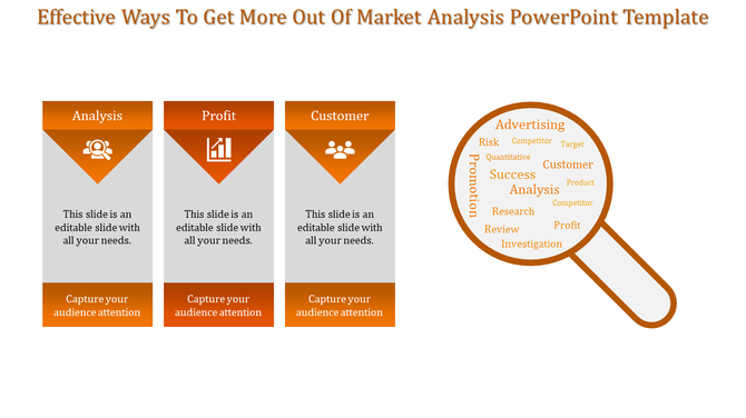 Orange vertical panels for Analysis, Profit, and Customer with a word cloud in a magnifying glass.