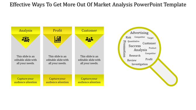 Three yellow and gray sections for analysis, profit, and customer with a magnifying glass highlighting keywords.
