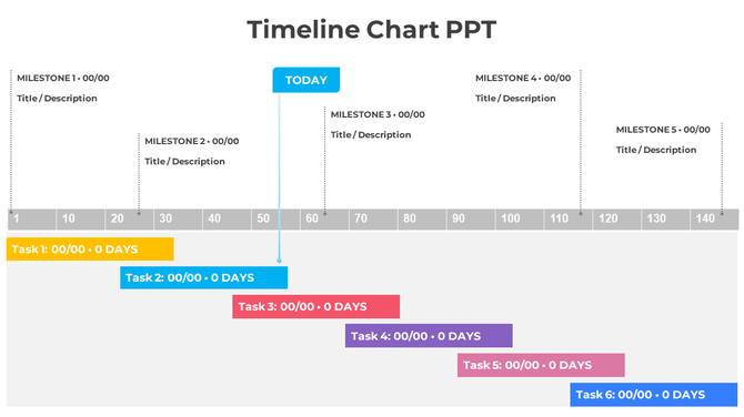 Timeline showing milestones, task durations, and color-coded progress bars placed in a white background.