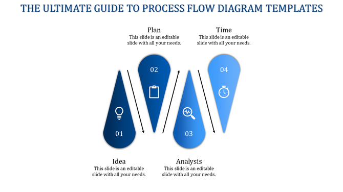 Flow diagram with four blue teardrop shaped icons for each step, connected by arrows in a horizontal layout.