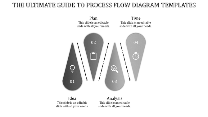 Business process flow diagram template showcasing stages from idea to analysis and time management on a grey theme with text.