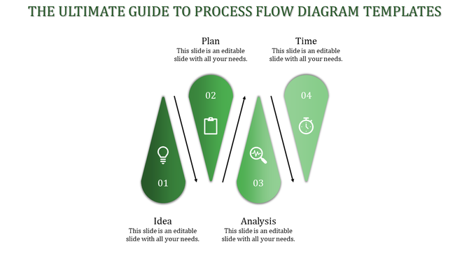 Purple gradient drop shaped flowchart showing steps: Idea, Plan, Analysis, and Time with directional arrows.