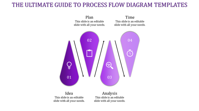 Business process flow diagram slide showcasing stages from idea to analysis and time management on a purple theme with text.