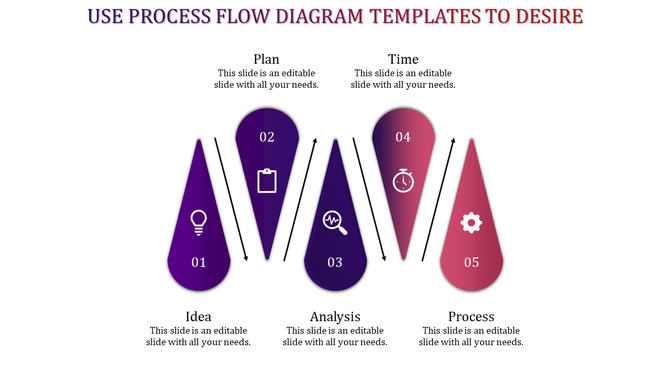 Process flow colorful diagram template illustrating idea, planning, analysis, time, and process stages with icons.