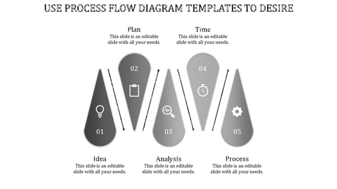 Grayscale flowchart with five teardrop shaped icons connected by arrows, arranged horizontally.