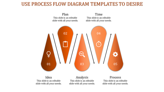 Five vertical drop shapes in blue gradient arranged with arrows and caption areas showing flow from Idea to Process.
