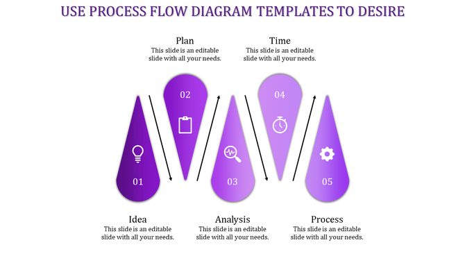 Slide showing five stages, with icons inside purple teardrop shapes, connected by arrows.