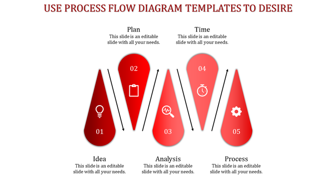 Process flow diagram template in red showing steps of Idea, Plan, Analysis, Time, and Process with placeholder text.