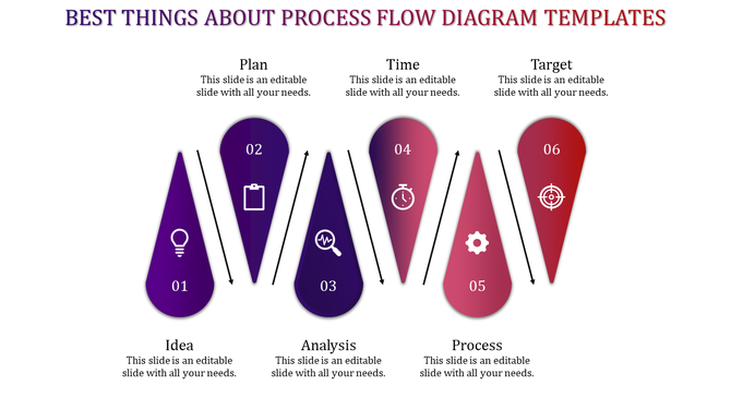 Colorful process flow diagram template showcasing the stages of Idea, Plan, Analysis, Time, Process, and Target with icons.