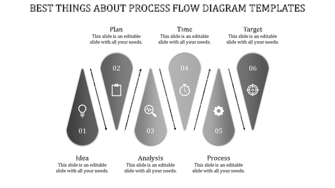 Vertical flowchart with six gray teardrop shaped icons, each linked with arrows showing sequential steps.