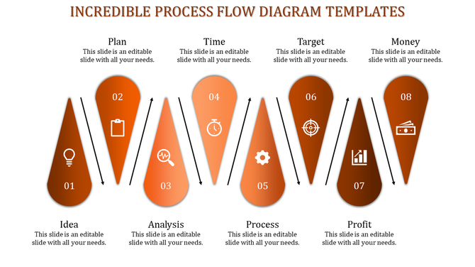 Business process flow diagram slide with eight steps from Idea to Money with icons on an orange themed design with text.