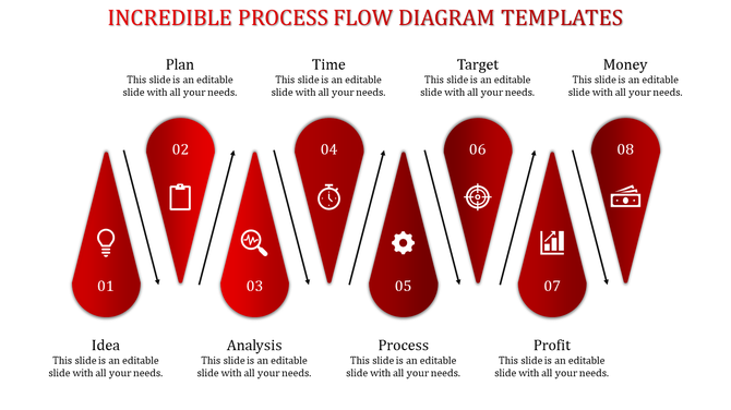 Sequential diagram with eight red teardrop shapes and icons, representing business steps from idea to money.