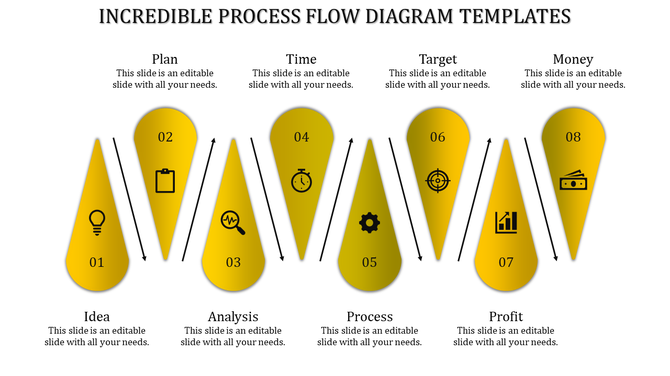 Business process flow diagram slide with eight steps from Idea to Money with icons on an yellow themed design with text.