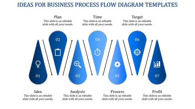 Process flow diagram with purple droplet shapes numbered 1 to 8, illustrating stages from idea to money.