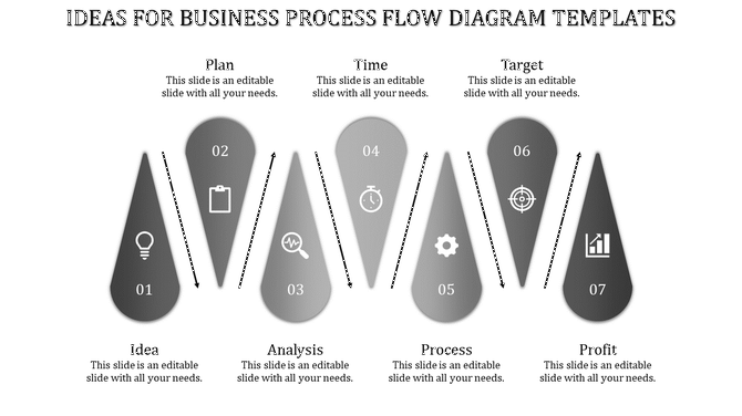 Business process flow with seven gray teardrop shapes connected by arrows, each step labeled with an icon and description.