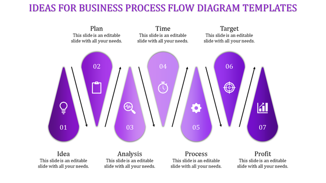 Purple flow diagram with seven teardrop shapes, each containing an icon and text for different business process steps.