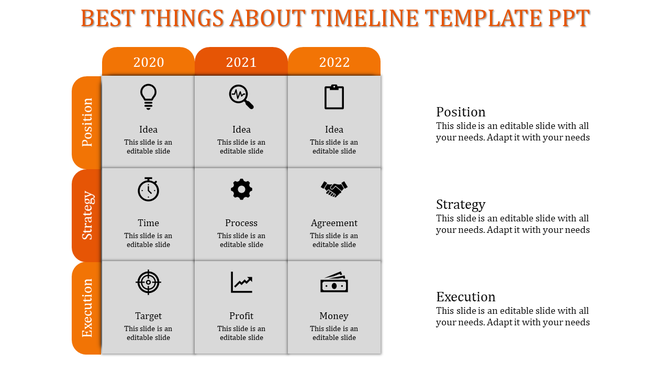 Structured timeline with orange highlighted boxes for each year, featuring icons and text in a 3x3 grid.
