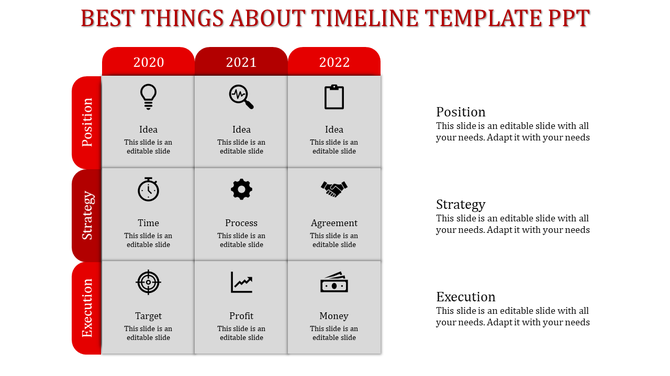 Horizontal timeline in green with colored tabs, caption areas showing years 2017 to 2020 and category labels.