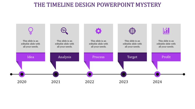 Horizontal timeline with gray milestone boxes for 2020 to 2024, labeled Idea, Analysis, Process, Target, and Profit.
