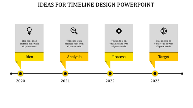 2020 to 2023 timeline with orange pointers connecting to gray boxes for Idea, Analysis, Process, and Target.