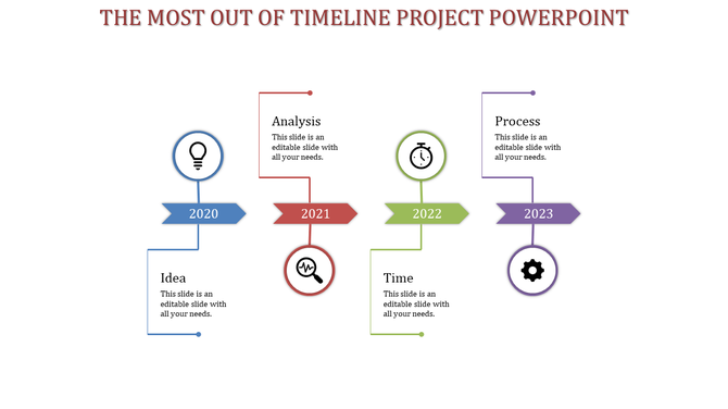 Timeline PowerPoint slide from 2020 to 2023 featuring Idea, Analysis, Time, and Process sections with color coded icons.