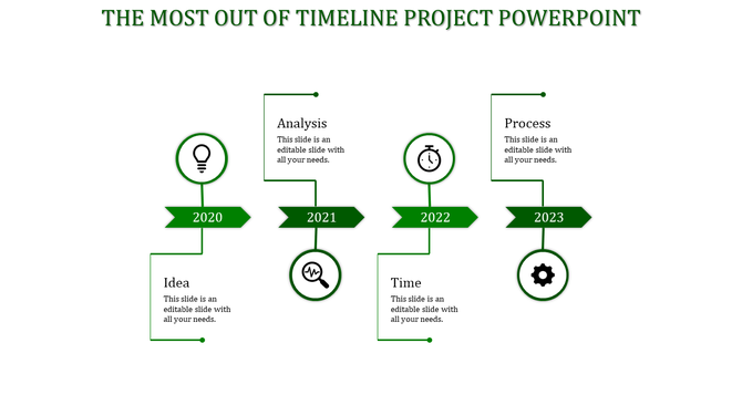 Timeline PowerPoint slide from 2020 to 2023 featuring Idea, Analysis, Time, and Process sections with green color icons.