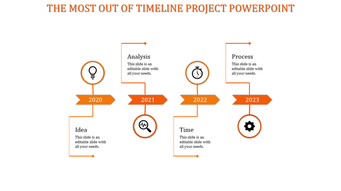 Horizontal blue timeline showing milestones for Idea, Analysis, Time, and Process from 2020 to 2023.