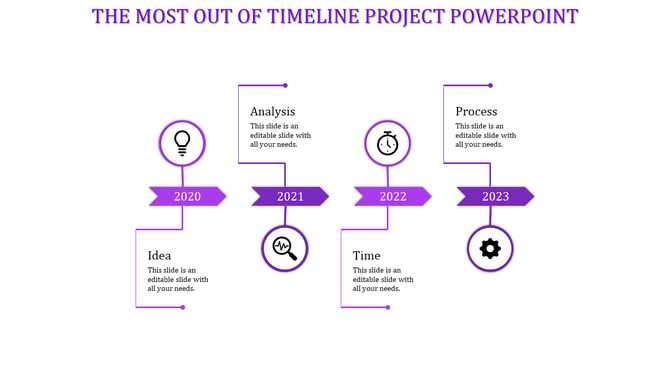 Horizontal timeline with purple arrows, each containing an icon, marking stages from idea to process for 2020 to 2023.