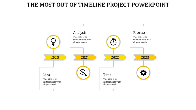 Horizontal orange timeline showing milestones for Idea, Analysis, Time, and Process from 2020 to 2023.