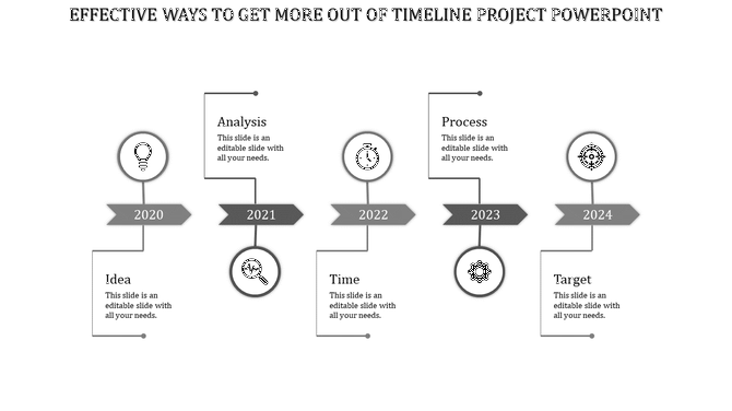 Horizontal yellow timeline showing milestones for Idea, Analysis, Time, and Process from 2020 to 2023.
