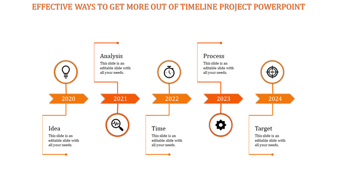 Timeline design PowerPoint slide from 2020 to 2024 featuring Idea, Analysis, Time, Process, and Target with orange icons.