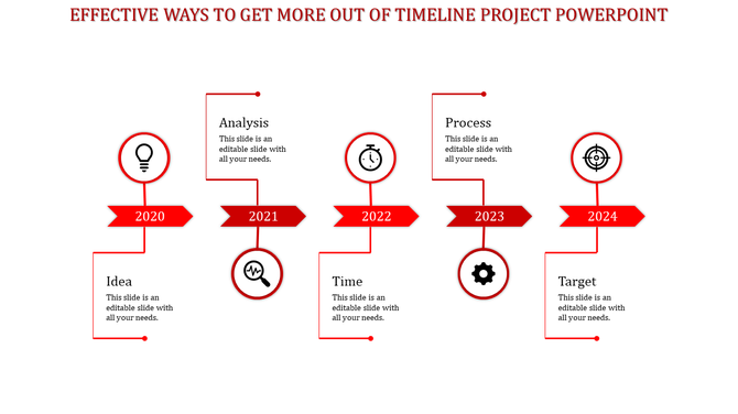 Sequential timeline with five red arrows, each pointing to a different business stage, spanning from 2020 to 2024.